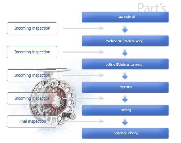 Part’s 