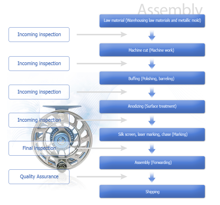 Assembly